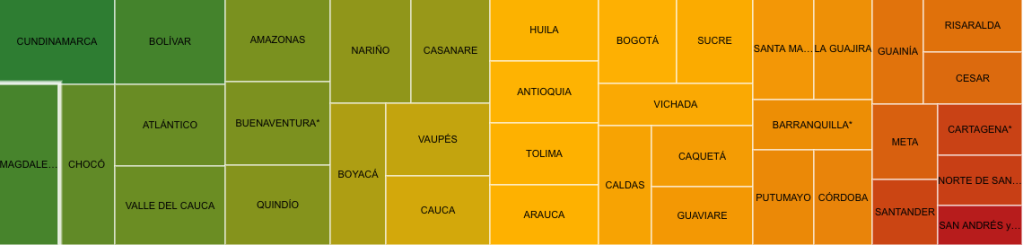 Este gráfico contruido por la epidemióloga Silvana Zapata muestra en verde las ciudades o departamentos más eficientes y en rojo los que van más atrás en aplicación de vacunas.
