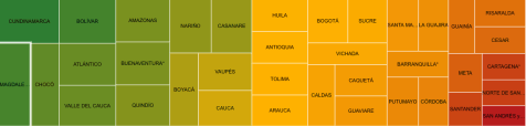 Así va la carrera de la vacunación en Colombia