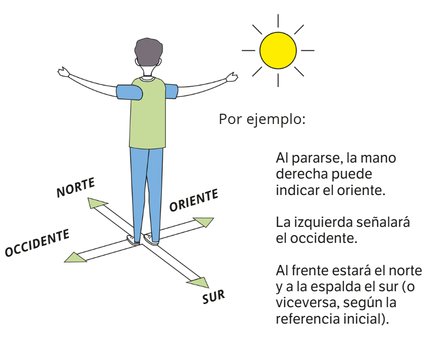 Cómo usar el sol