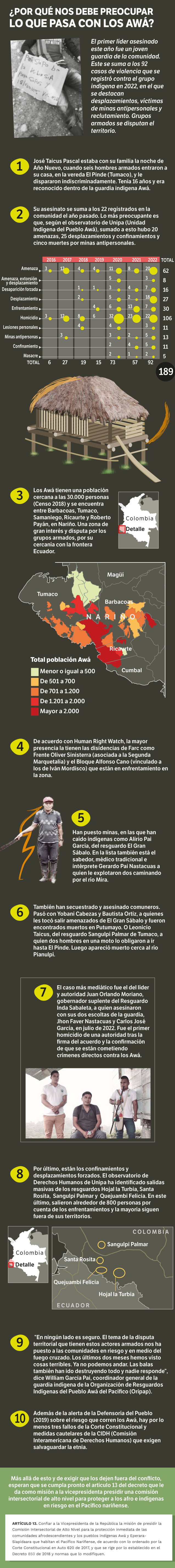 Awá