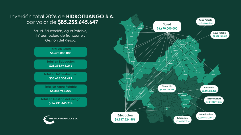 / HIDROITUANGO S.A.