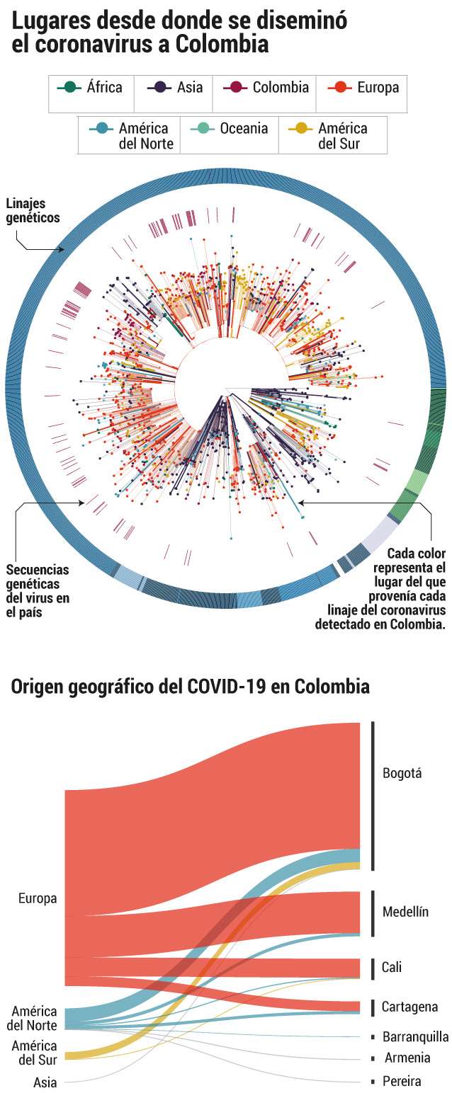 Fuente: El Espectador