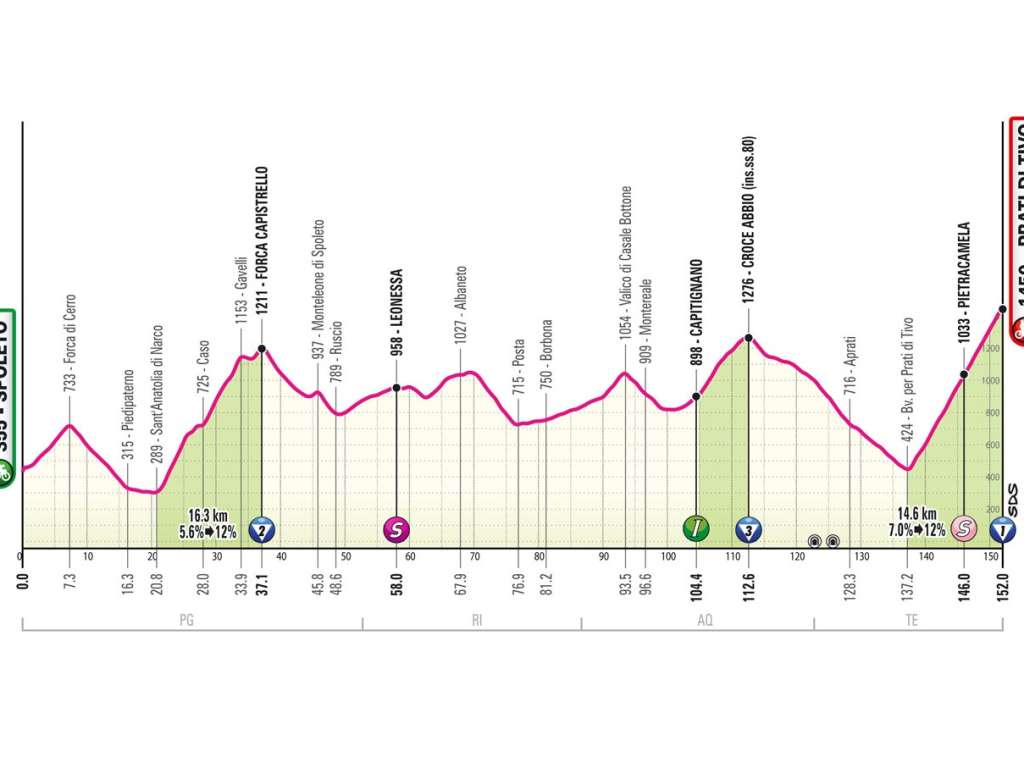 Etapa 8 del Giro de Italia 2024: SPOLETO - PRATI DI TIVO