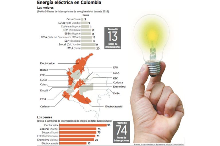 La electricidad: un servicio en claroscuro