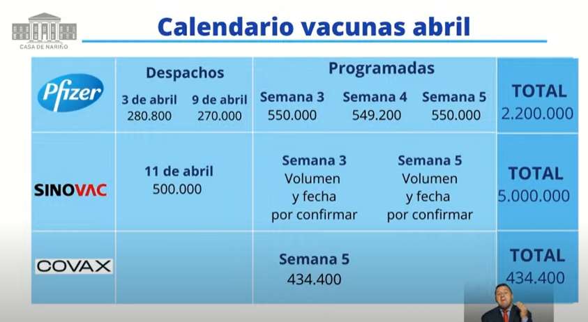 Cronogramas vacunas abril.