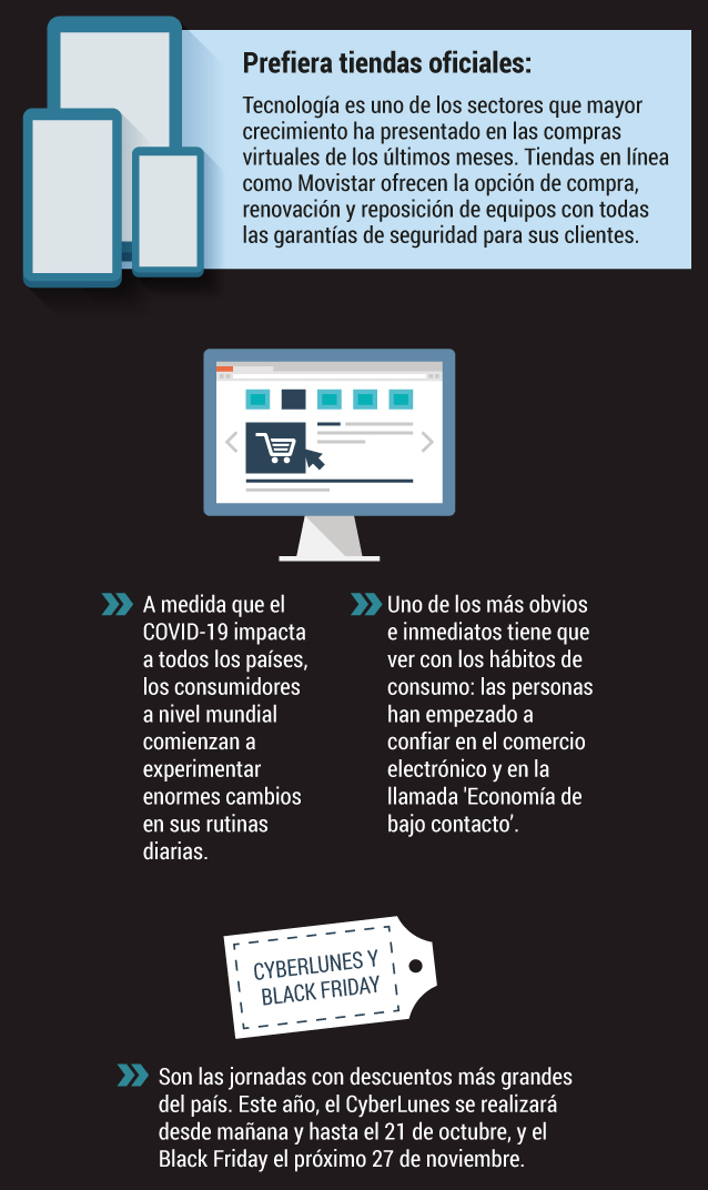 Compras en línea, el futuro del comercio en el mundo.