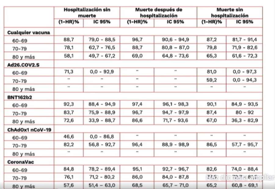 Esta es la efectividad de las vacunas usadas en Colombia.