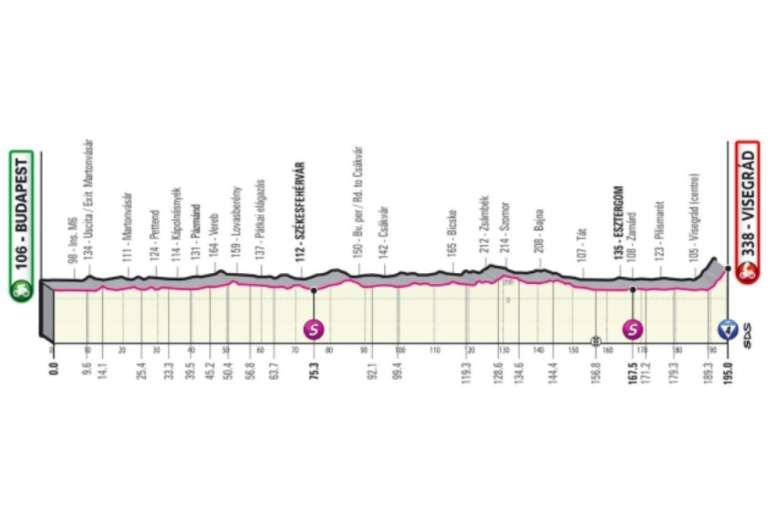 Etapa 1 (6 de mayo) de Budapest a Visegrád (195 km): la carrera iniciará en Budapest (Hungría) con un terreno llano y propicio para velocistas. Desde Danubio hasta Visegrád comenzará la subida final, en donde serán cinco kilómetros de ascenso y contará con pendientes de casi 5%.