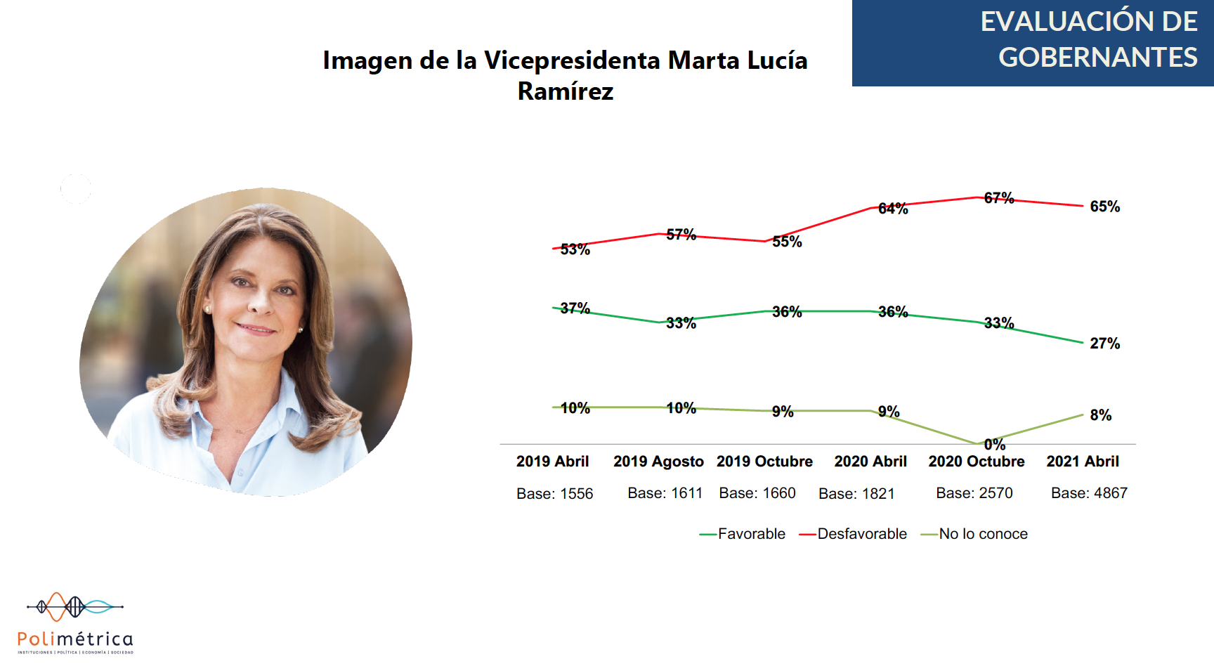 Percepción de la imagen del Gobierno.