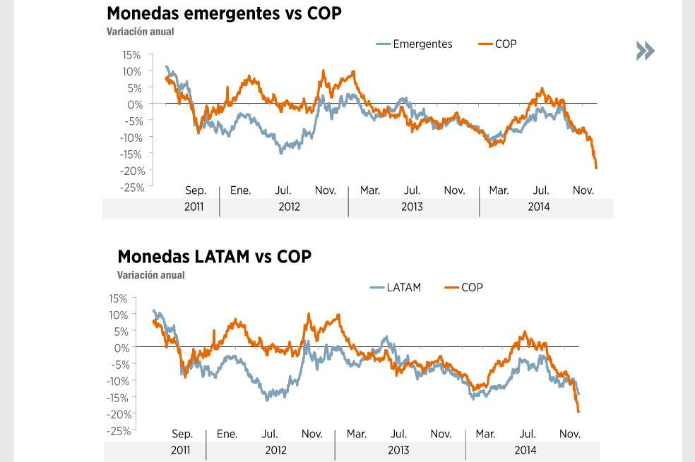 Ver infografía
