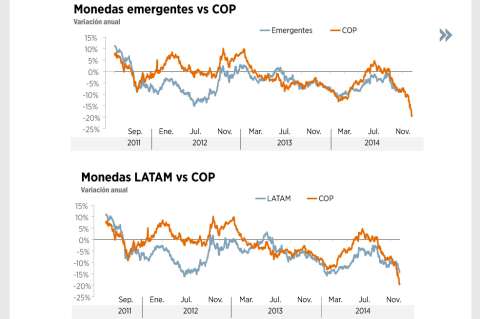 ¿Está sobredepreciado el peso?