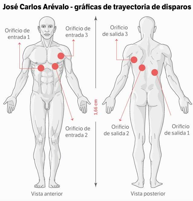 Gráficas de trayectoria de disparos - José Carlos Arévalo.