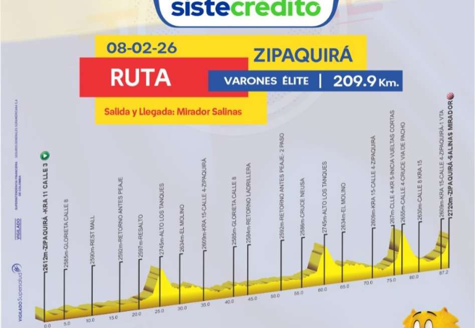 La carrera contará con contrarrelojes técnicas, circuitos cerrados y jornadas de fondo con desnivel marcarán el pulso del certamen que reunirá a 657 corredores de las categorías juvenil, sub-23 y élite, en ambas ramas.