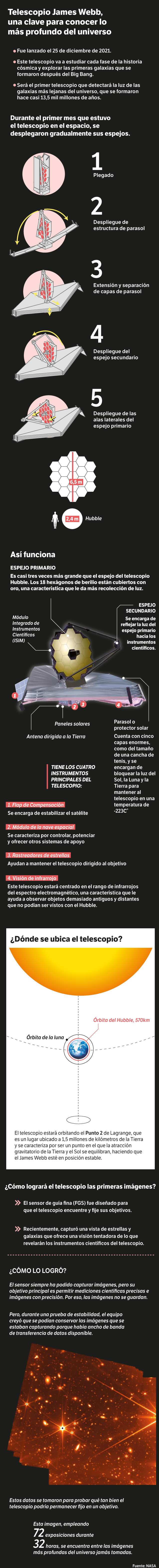 ¿Cómo funciona el telescopio espacial James Webb?