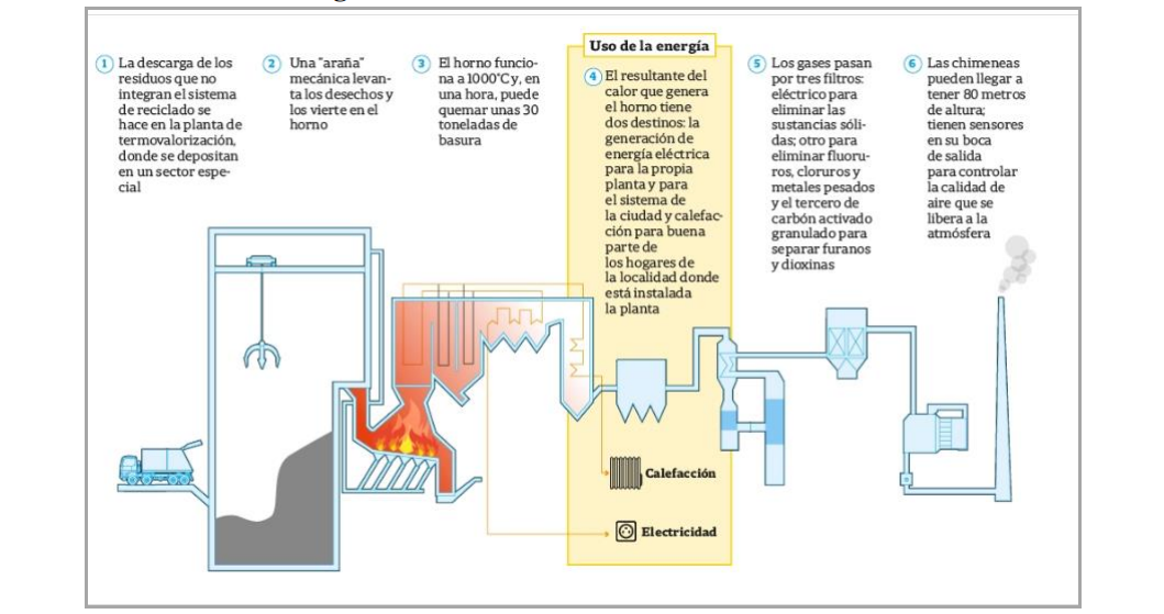 Funcionamiento de la planta que convierte residuos sólidos en energía.