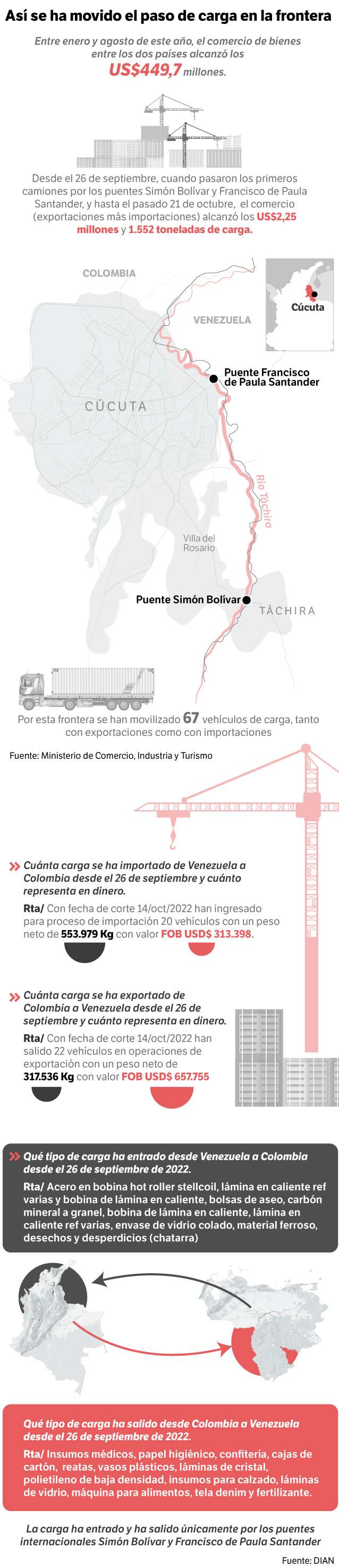 Aunque las cifras muestran un avance, la percepción en la población de la zona no es la mejor.