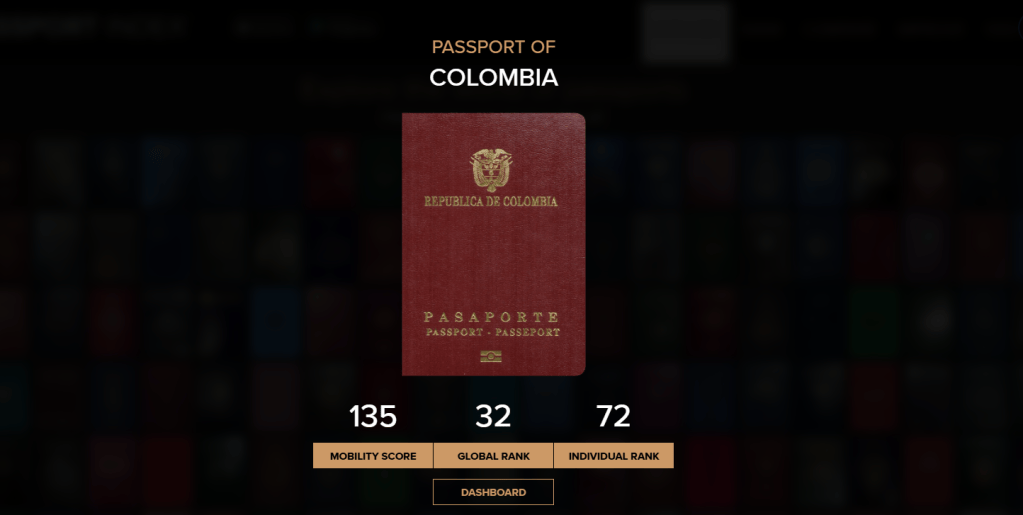 Posición del pasaporte colombiano 2026