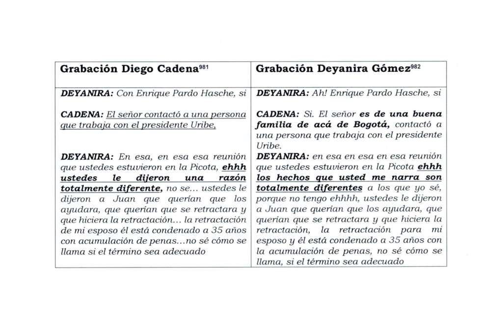 Esta es la comparación que la Corte Suprema hizo de las dos conversaciones.