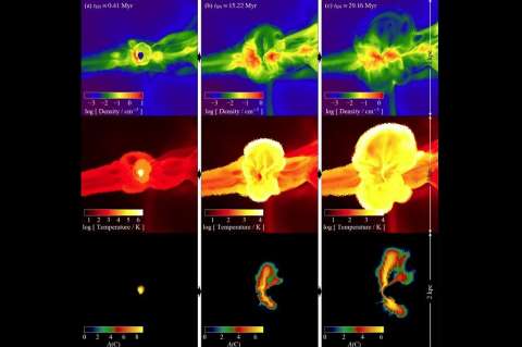 Una supercomputadora excava en los primeros fósiles de estrellas