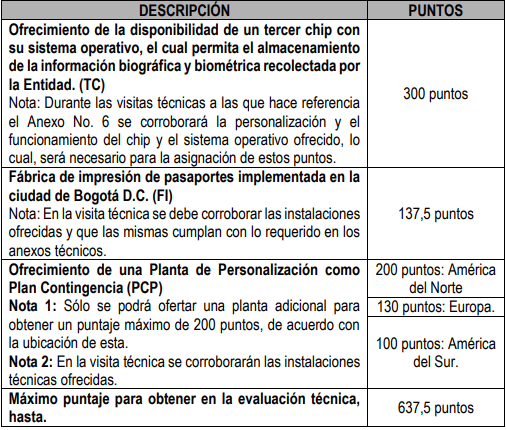 Algunos de los requisitos que exigía la Cancillería en la licitación declarada desierta.