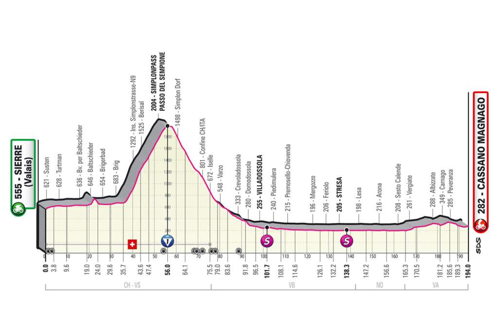 Etapa 14 Giro.