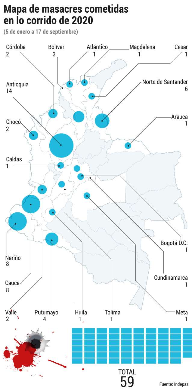 Mapa masacres colombia 2020.Los departamentos con mayor número de masacres en lo corrido de 2020 son: Antioquia (12), Nariño (8), Cauca (8) y Norte de Santander (5).