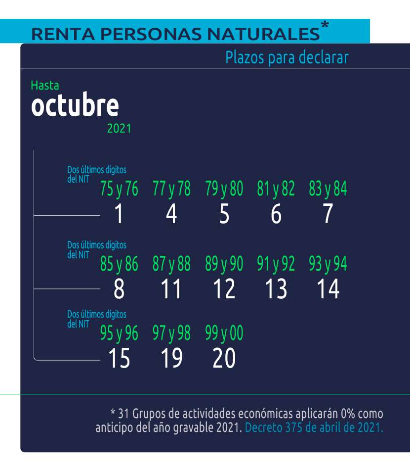 Fechas declaración de renta