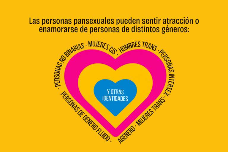 ¿Qué significa ser pansexual?