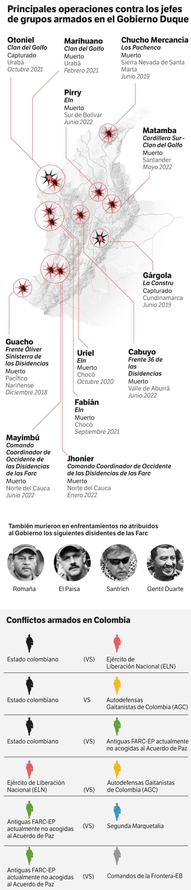 Gráfico El Espectador
