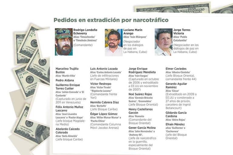 Contactos de las Farc con EE.UU.