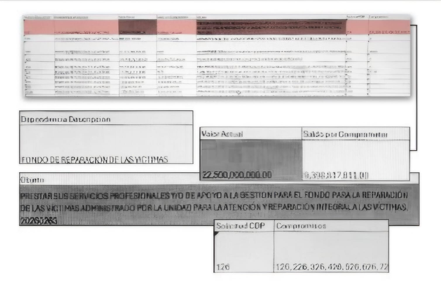 El Fondo de Reparación de Víctimas elaboró el Certificado de Disponibilidad Presupuestal (CDP) número 126 por valor de COP 22.500 millones.
