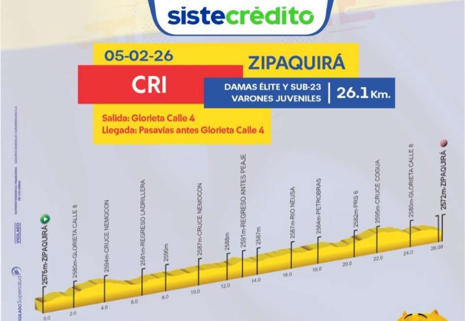 La carrera contará con contrarrelojes técnicas, circuitos cerrados y jornadas de fondo con desnivel marcarán el pulso del certamen que reunirá a 657 corredores de las categorías juvenil, sub-23 y élite, en ambas ramas.
