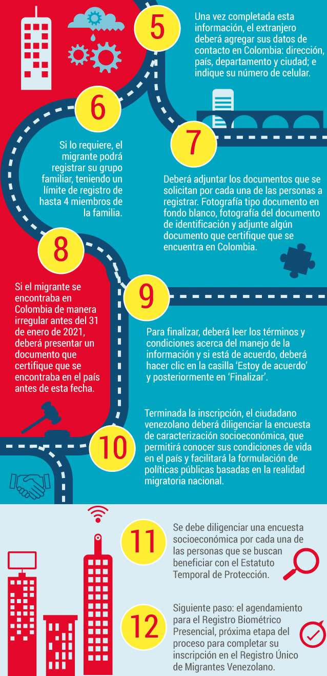 Paso a paso del Registro Único de Migrantes Venezolanos