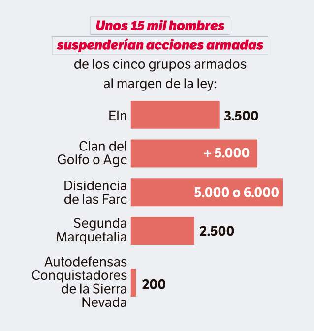 Indepaz resalta que las cifras se basan en diferentes fuentes oficiales.