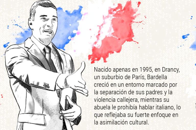 Jordan Bardella: el rostro juvenil de la extrema derecha en Francia