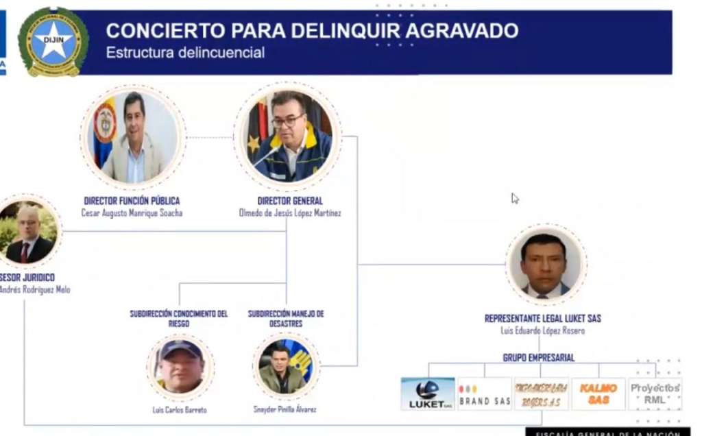 Organigrama.