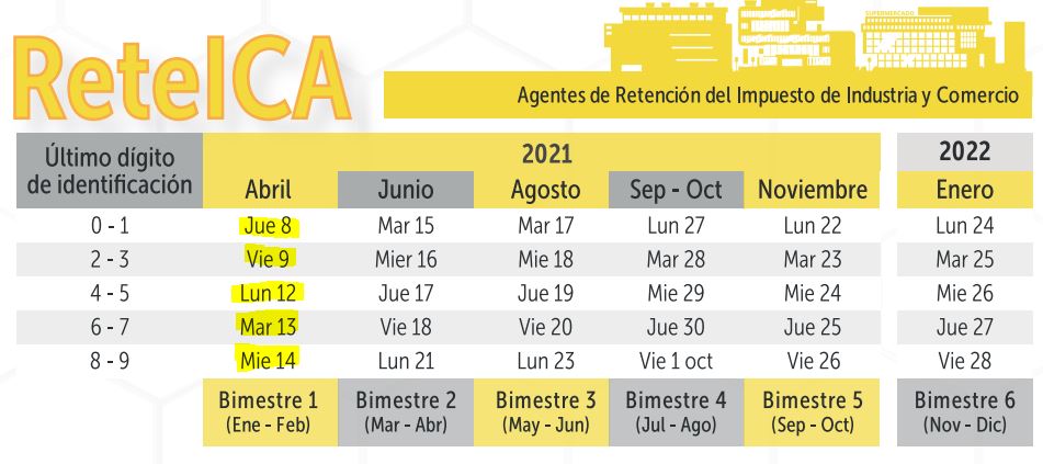 Tabla del reteica para 2021