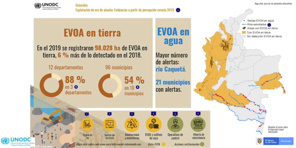 Oro aluvión