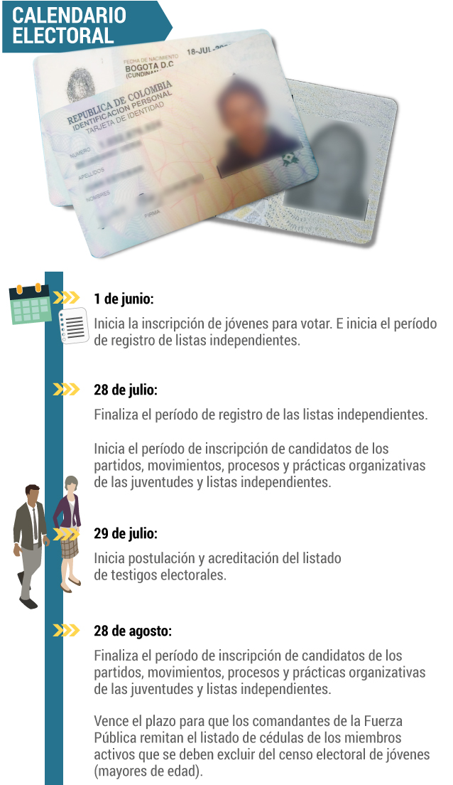 Consejos de Juventud