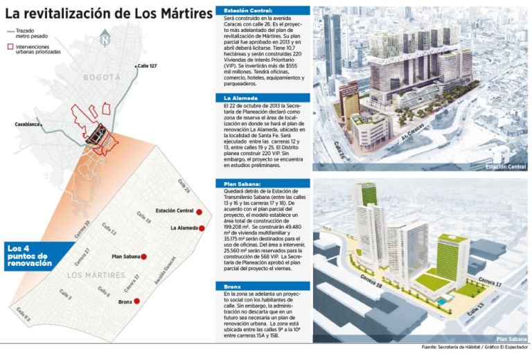 Los planes que afectan al Bronx