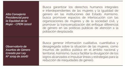 Mecanismos para el adelanto de las mujeres en Colombia.