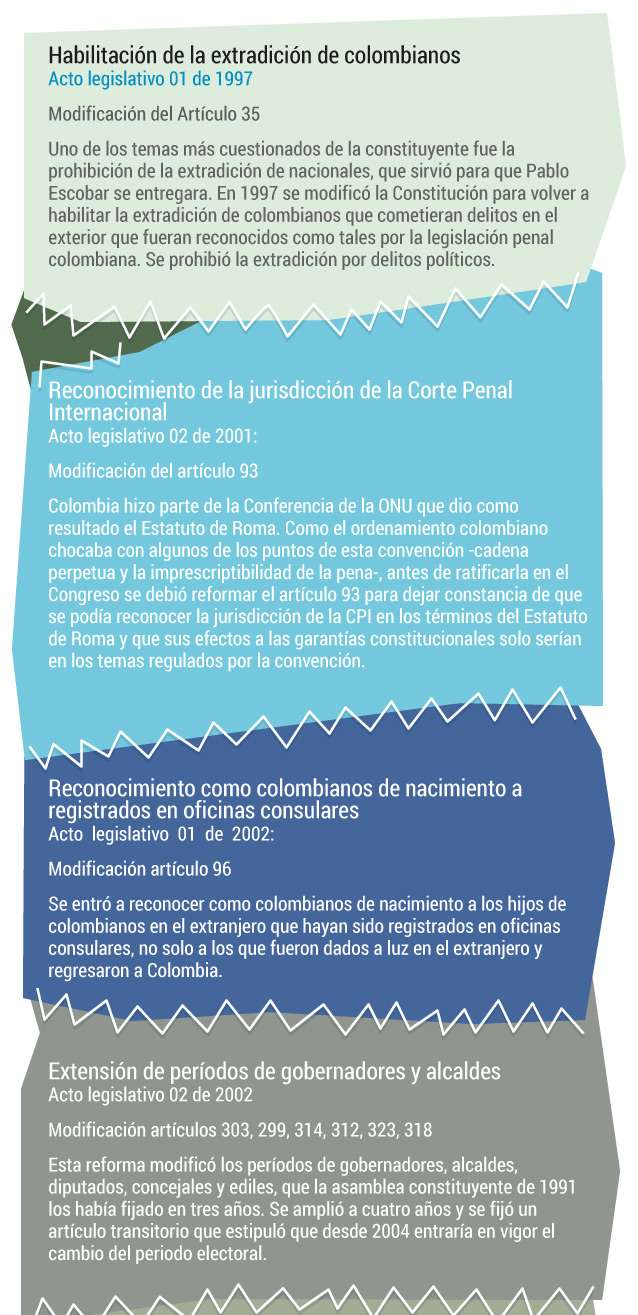 Reformas Constitución de 1991
