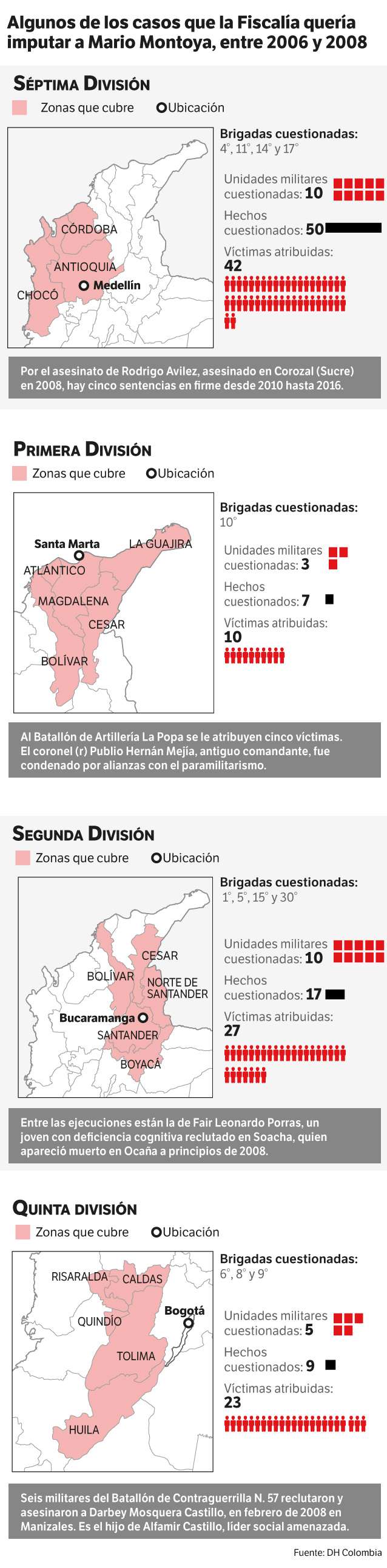 Historial de casos que salpicarían al general (r) Montoya.