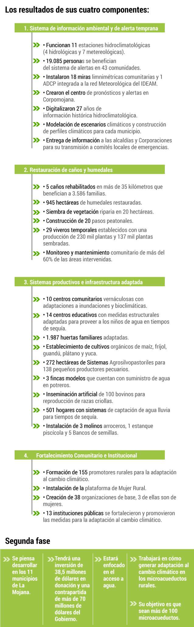Uno de los resultados del programa es que cerca de 19.085 personas se han beneficiado del sistema de alertas en 43 comunidades.