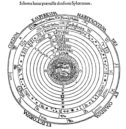Pedro Apiano, “Libro de la cosmographia”, figura de la división de las esferas (1575).