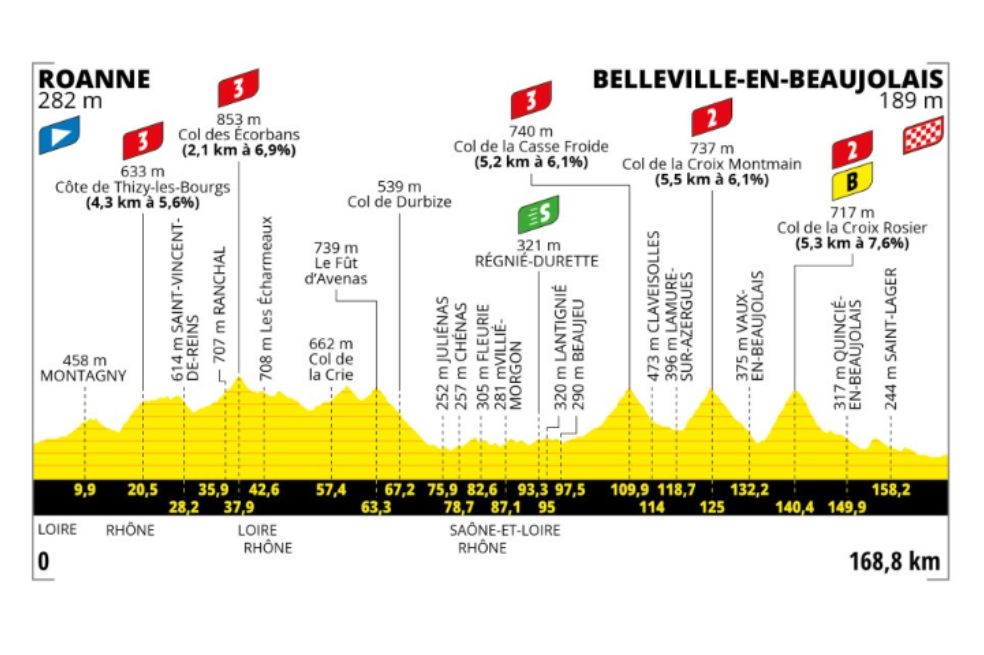 Llegados a la mitad de la carrera, en la etapa 12 el Tour de Francia 2023 encara de nuevo la montaña. Empieza la batalla en la antesala de la definición de la clasificación general.