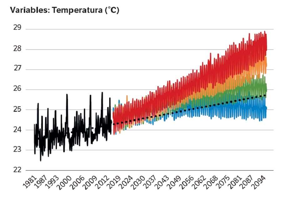 Así podría el comportamiento de la temperatura promedio en Colombia entre el 2021 y 2100.