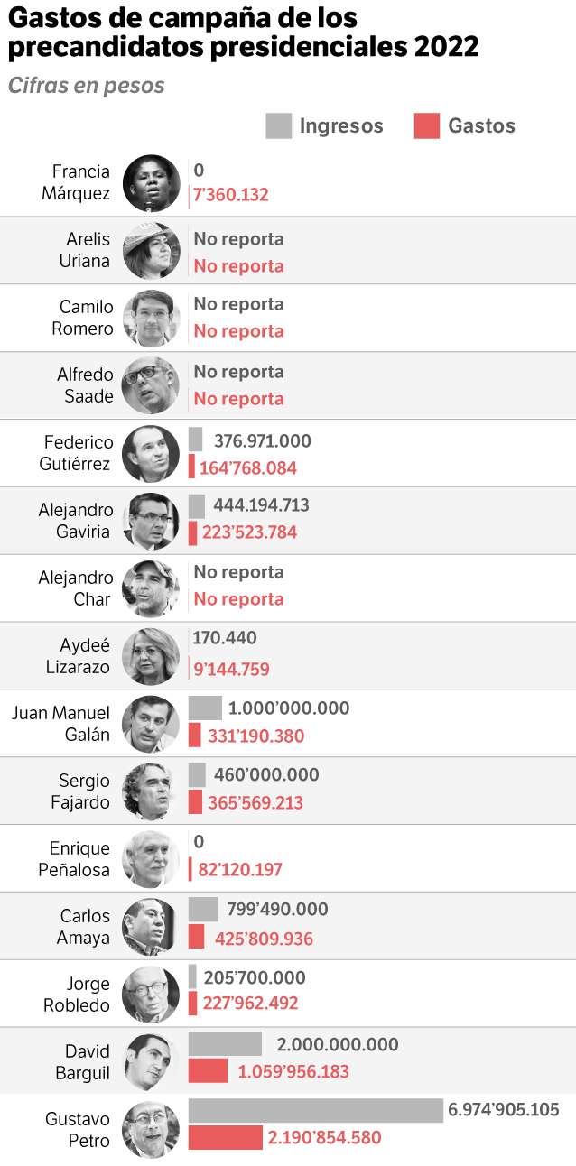 Gráfica gastos presidenciales