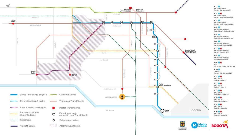 Este es el plan proyectado para el sistema de transporte público de Bogotá.