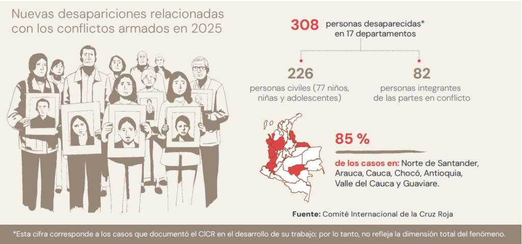 Cifras de desaparición forzada 2025
